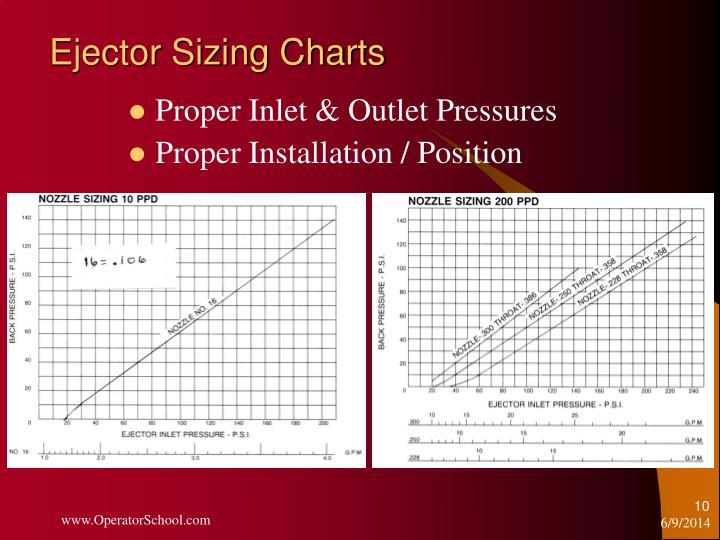 PPT Vacuum Regulator Gas Feed Systems Theory and Maintenance