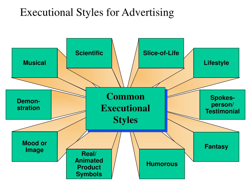 PPT Elements of the Promotion Mix PowerPoint Presentation, free