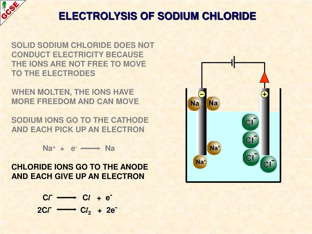 PPT ELECTROLYSIS A guide for GCSE students PowerPoint Presentation