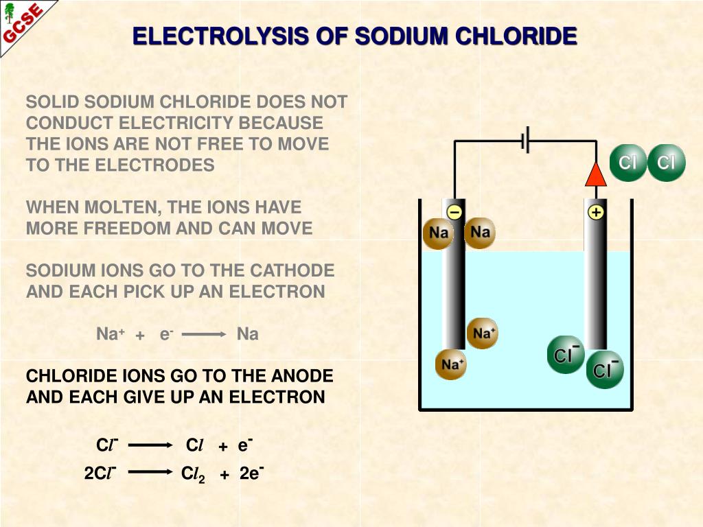 PPT ELECTROLYSIS A guide for GCSE students PowerPoint Presentation