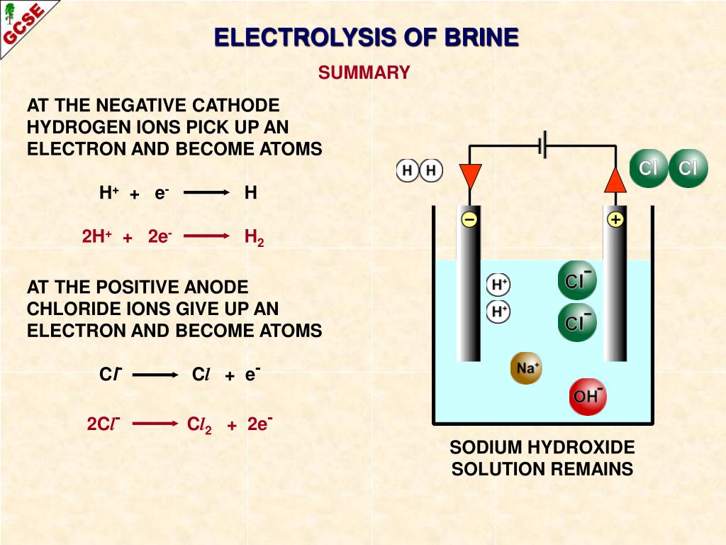 PPT ELECTROLYSIS A guide for GCSE students PowerPoint Presentation