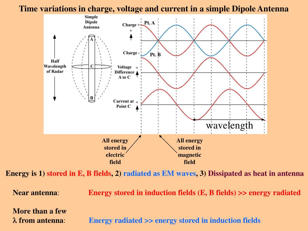 PPT Waves and Their Propagation Through the