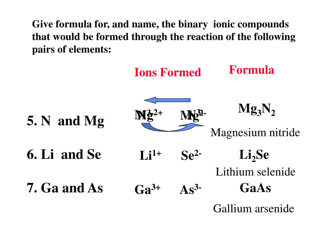 PPT The Nomenclature of Binary Compounds PowerPoint Presentation