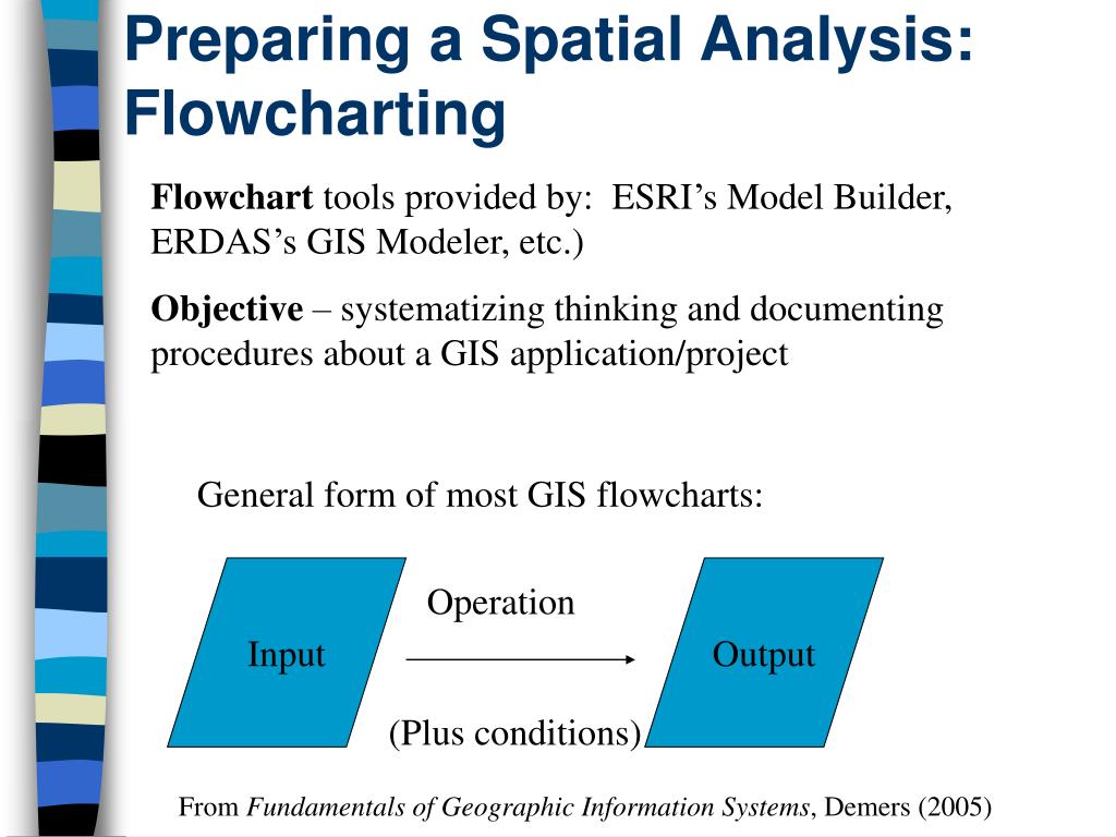 9780124383807: Fundamentals of Spatial Information Systems.