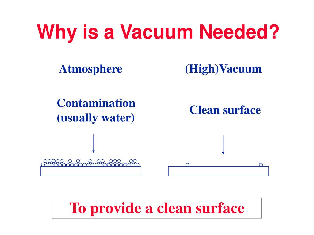 PPT BASIC VACUUM PRACTICE PowerPoint Presentation, free download ID