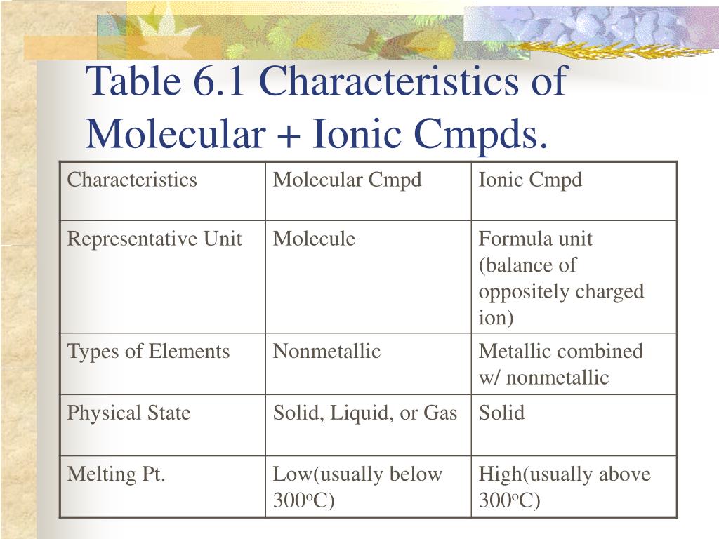 PPT Ch 6 Chemical Names & Formulas PowerPoint Presentation, free