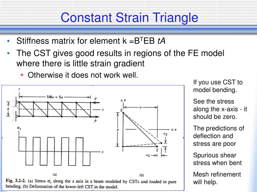 PPT Finite Element Modeling and Analysis PowerPoint Presentation