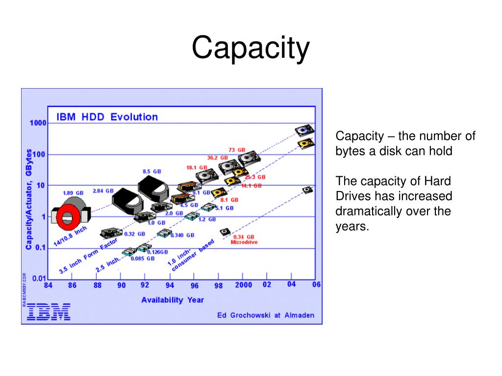 PPT HDD Hard Disk Drive PowerPoint Presentation, free download ID