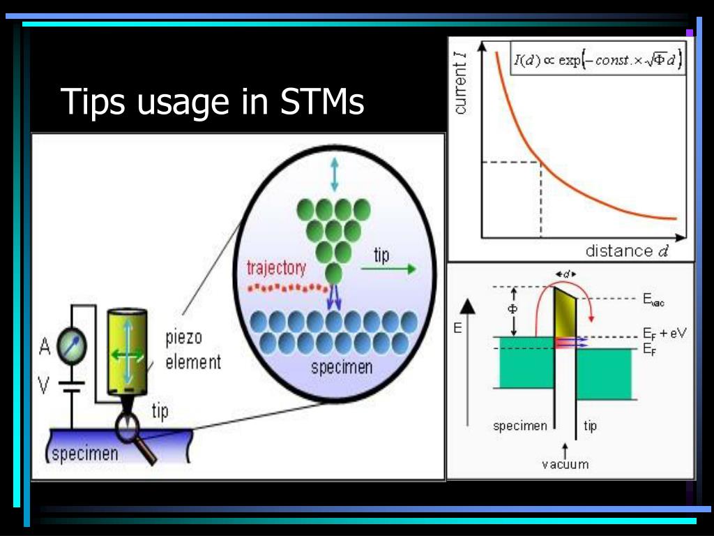 PPT Electrochemical Wet Etching of Silver STM Tips PowerPoint