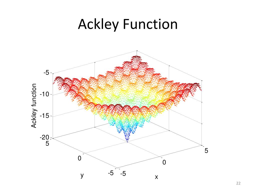 PPT DerivativeFree Optimization Algorithms PowerPoint