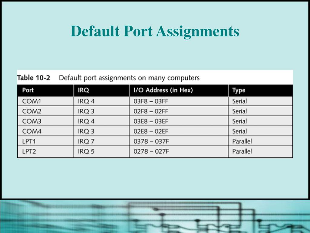 PPT Chapter 10 PowerPoint Presentation, free download ID297999