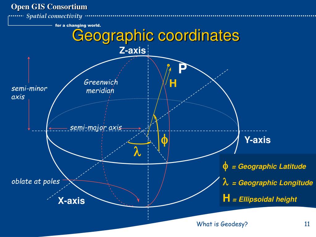 PPT What is Geodesy ? PowerPoint Presentation, free download ID298123