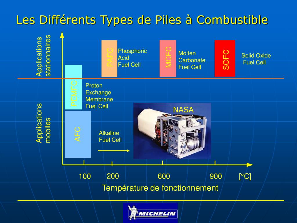 PPT LES PILES A COMBUSTIBLE PowerPoint Presentation, free download