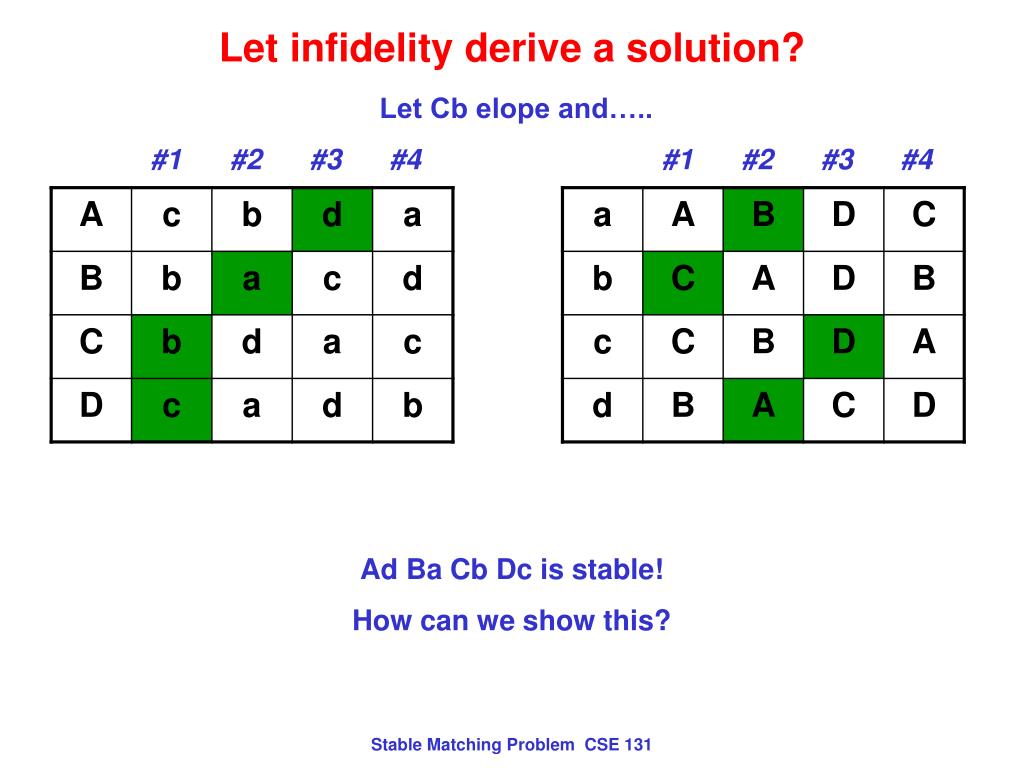 PPT Stable Matching Examples PowerPoint Presentation, free download