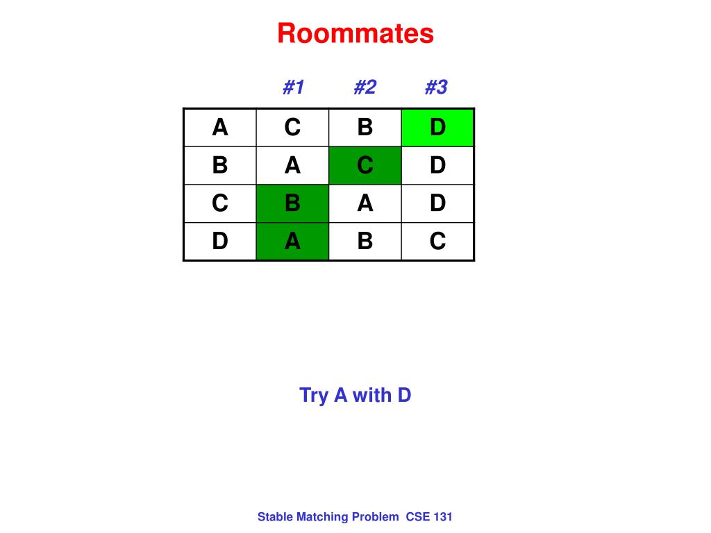 PPT Stable Matching Examples PowerPoint Presentation, free download