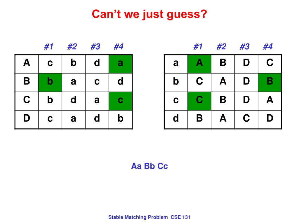PPT Stable Matching Examples PowerPoint Presentation, free download