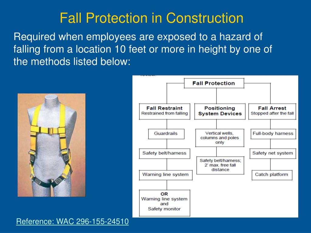 PPT Fall Protection PowerPoint Presentation, free download ID298441