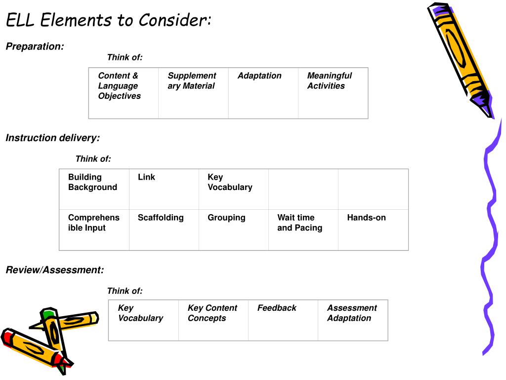 PPT EMBEDDING ELL/LEP AND TECHNOLOGY STRATEGIES IN CONTENT AREAS