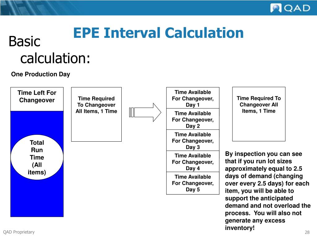 PPT Transitioning from Push to Pull Manufacturing PowerPoint