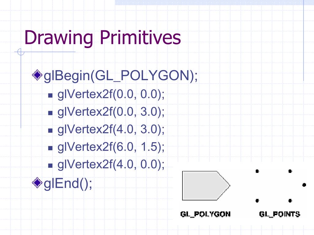 PPT Intro to OpenGL Vertices and Drawing PowerPoint Presentation
