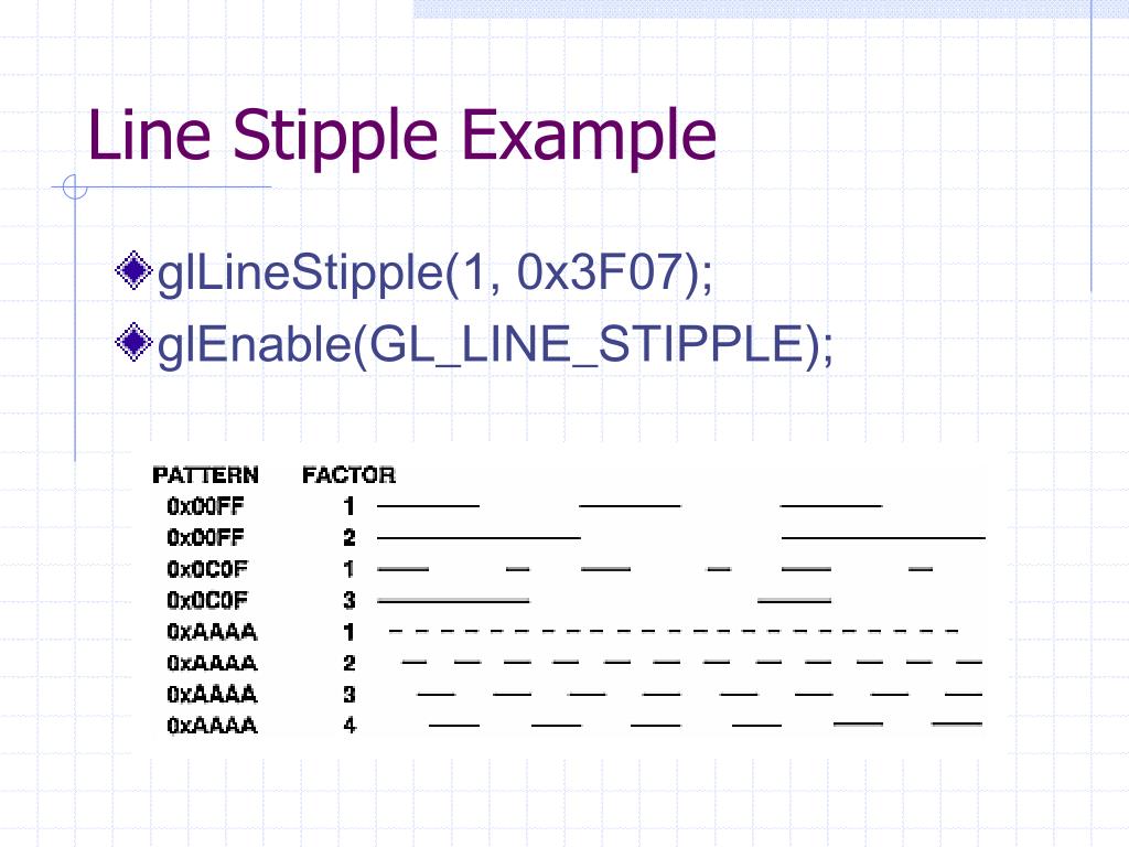 PPT Intro to OpenGL Vertices and Drawing PowerPoint Presentation