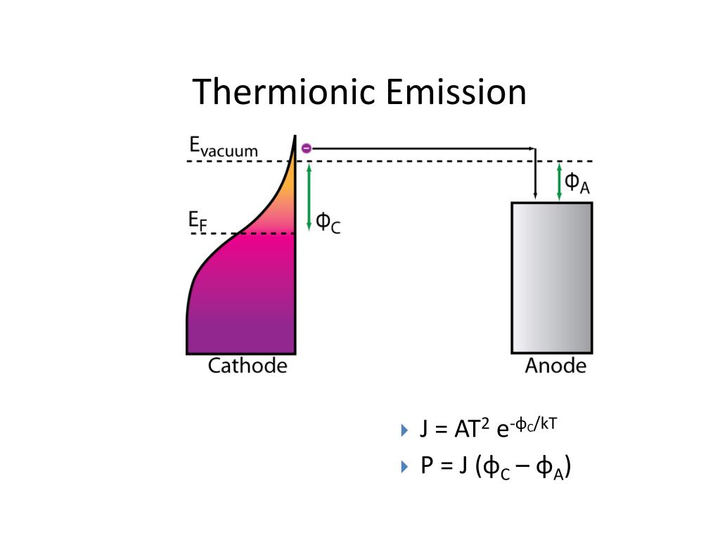 PPT PhotonEnhanced Thermionic Emission A New Approach to Solar