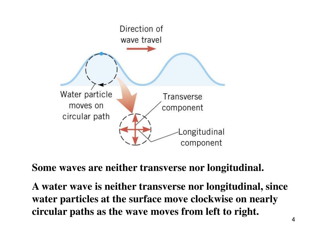 PPT Ch16. Waves and Sound PowerPoint Presentation, free download ID
