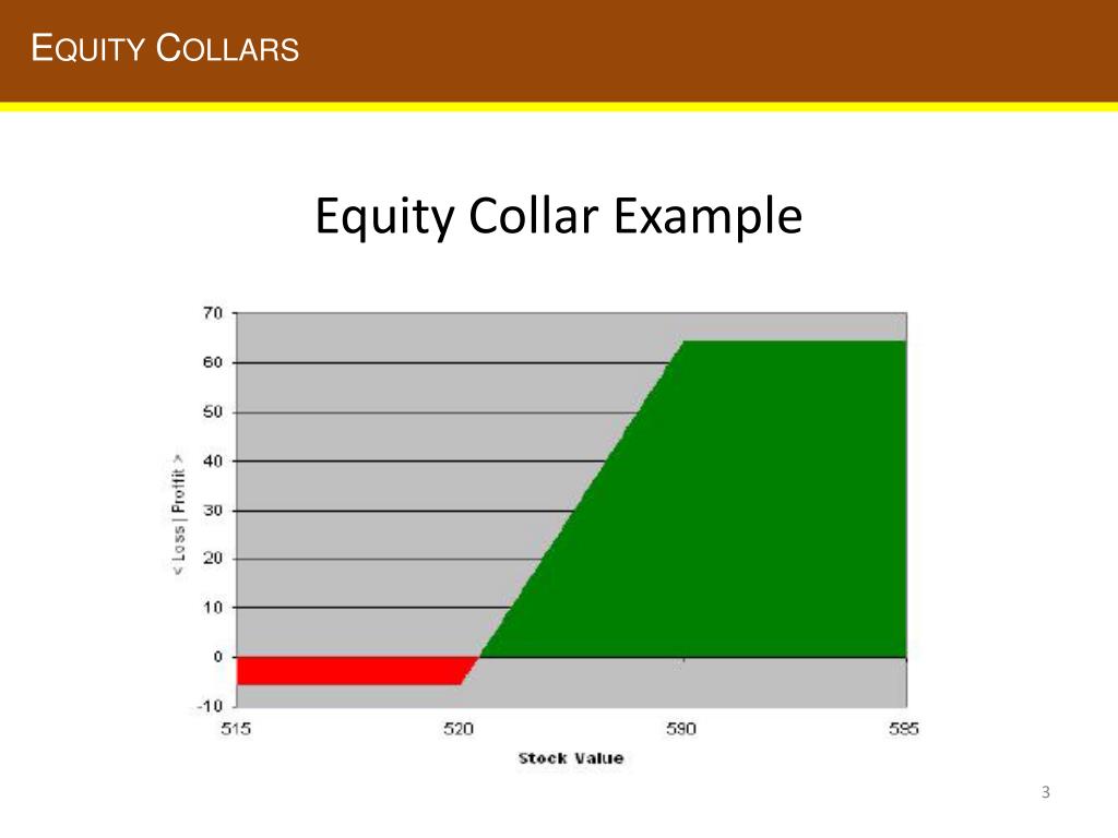 PPT What is Collar Investing? PowerPoint Presentation, free download