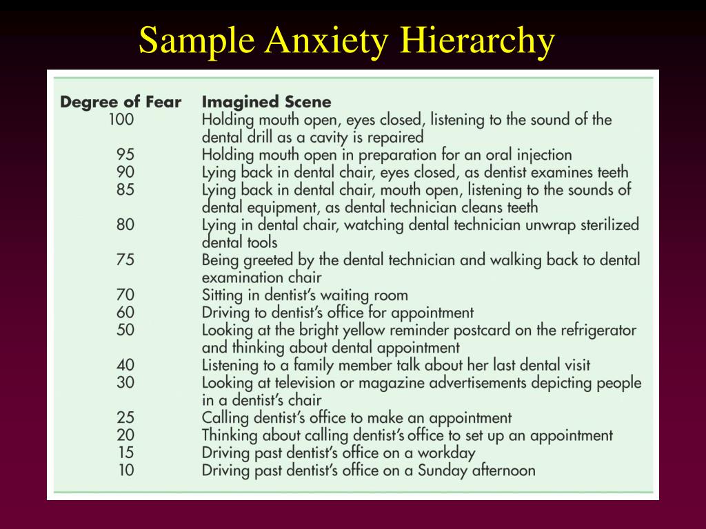 PPT Psychotherapies PowerPoint Presentation, free download ID301724