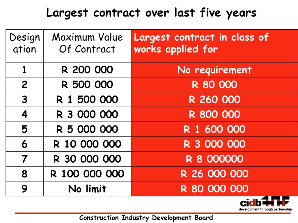 Cidb Schedule Of Rates / Sor means schedule of rates.