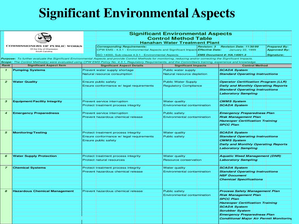 PPT EMS Model PowerPoint Presentation, free download
