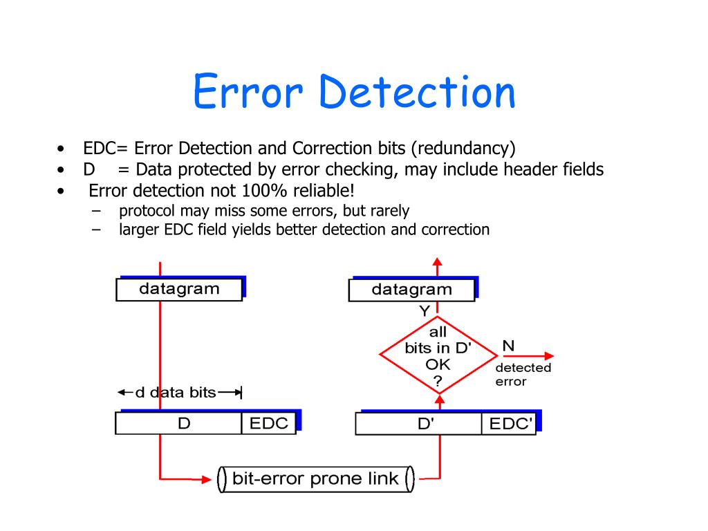 PPT ECE544 Communication NetworksII Spring 2010 PowerPoint