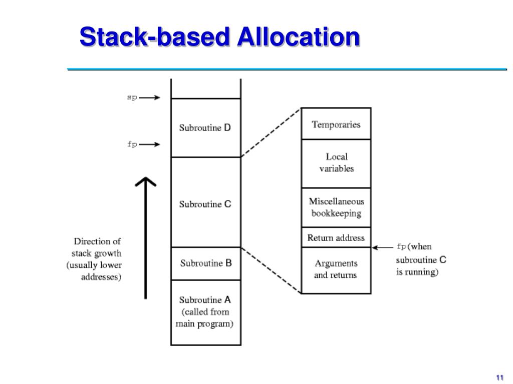 PPT Scope Rules (Section 3.3) PowerPoint Presentation, free download