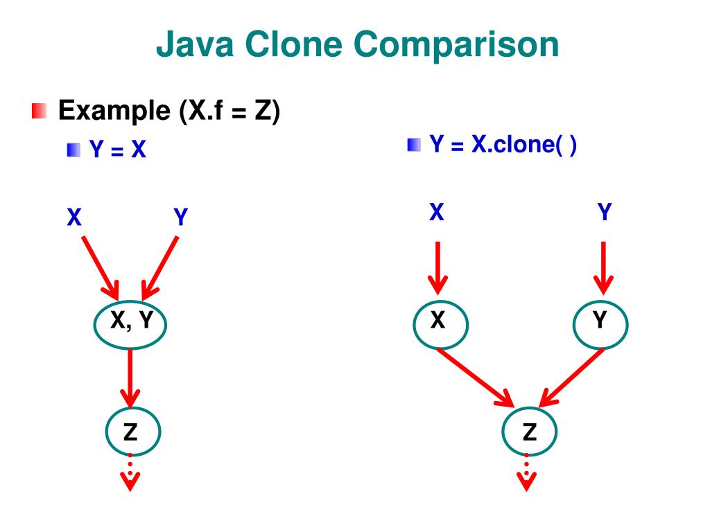 PPT Java Exceptions, Cloning, Serialization PowerPoint Presentation