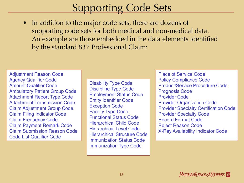 PPT Implementing and Enforcing the HIPAA Transactions and Code Sets