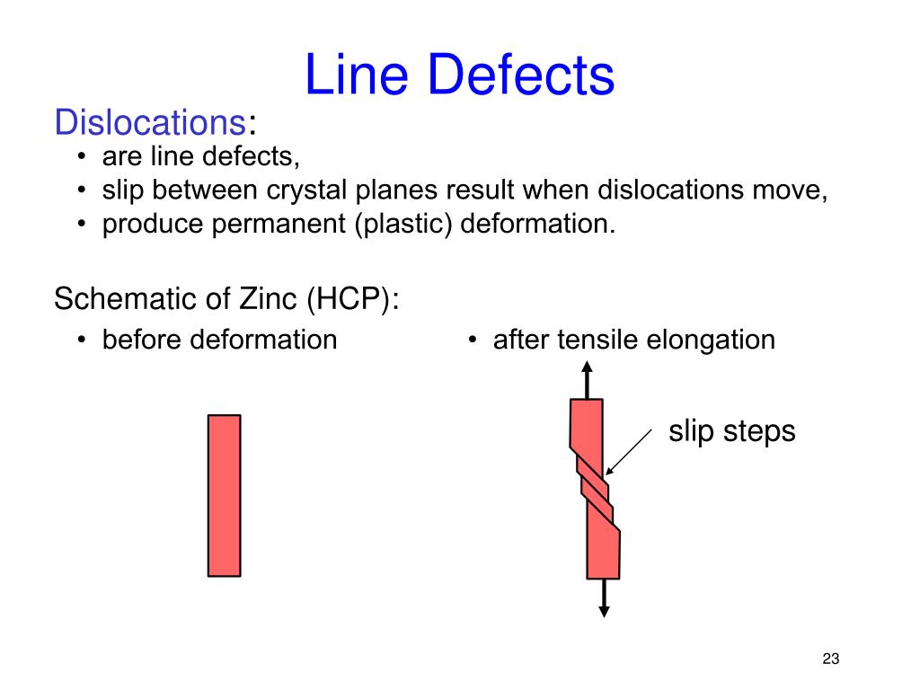 PPT Chapter 5 Imperfections in Solids PowerPoint Presentation, free