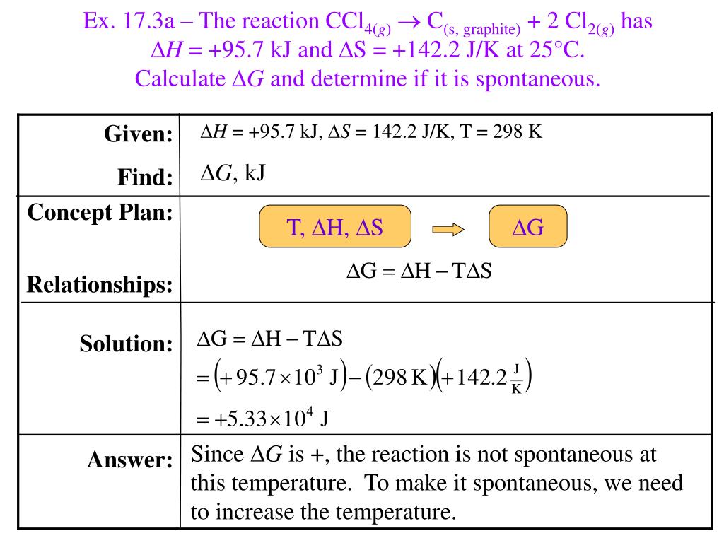 PPT Chapter 17 Free Energy and Thermodynamics PowerPoint Presentation