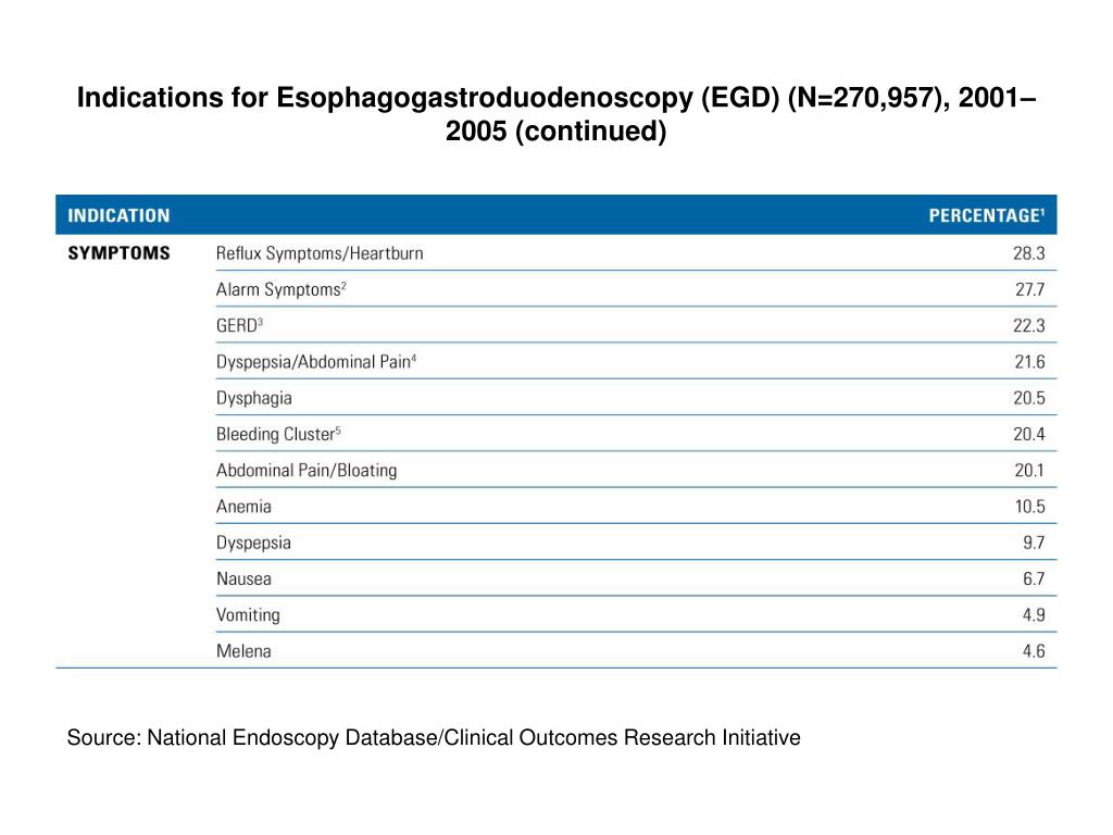 PPT CHAPTER 24 Indications and of Gastrointestinal Endoscopy