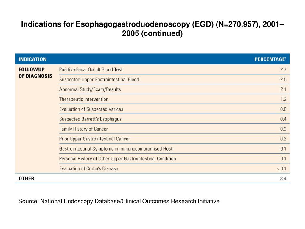 PPT CHAPTER 24 Indications and of Gastrointestinal Endoscopy