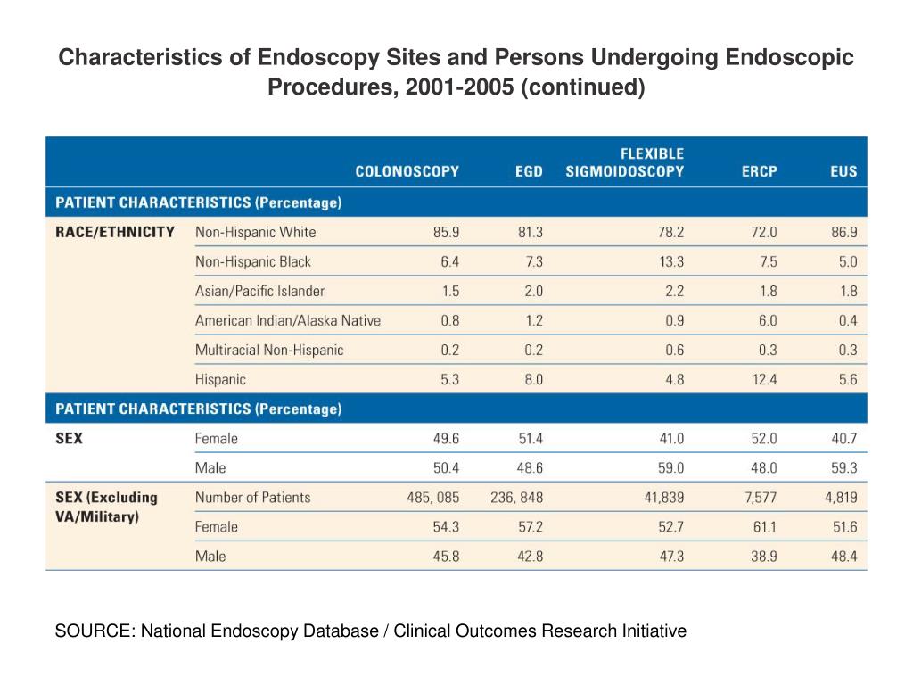 PPT CHAPTER 24 Indications and of Gastrointestinal Endoscopy
