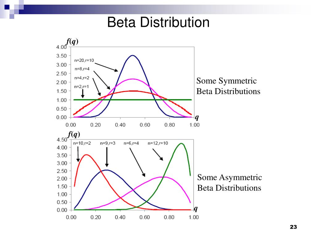 PPT Theoretical Probability Models PowerPoint Presentation, free