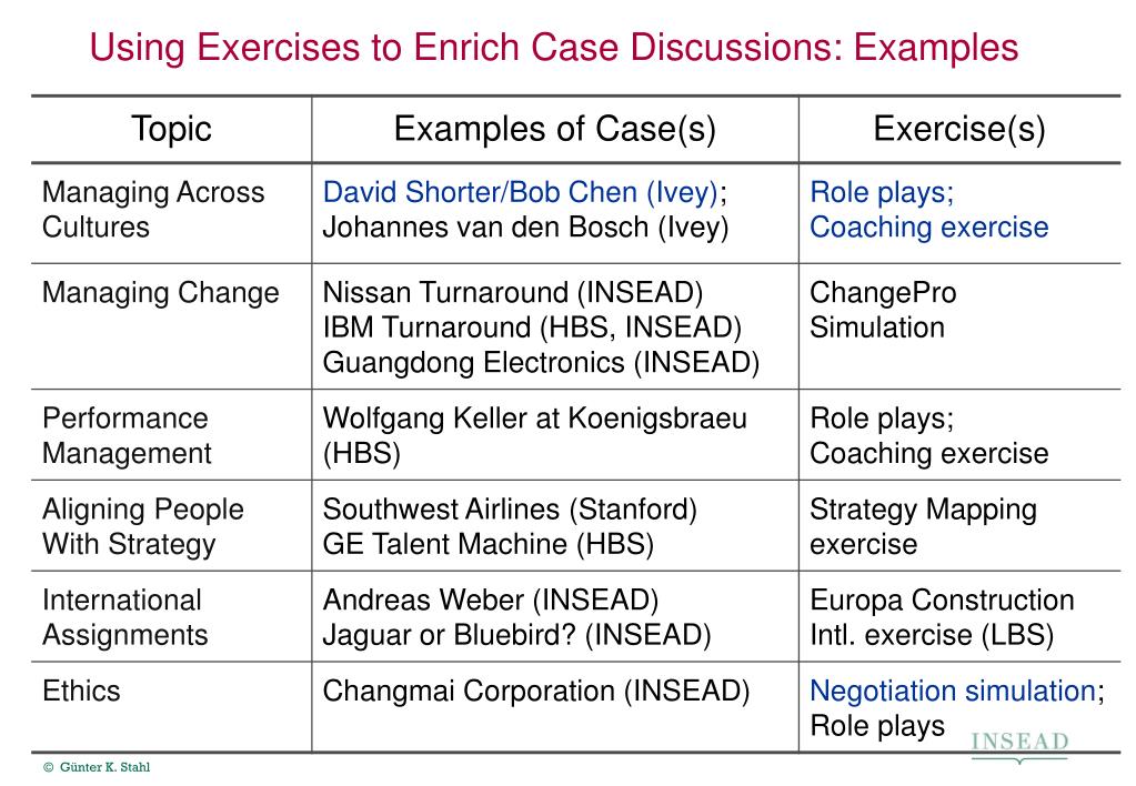 PPT PDW Interactive Teaching Methods in International Management