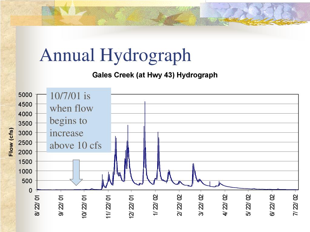 PPT Hydrology PowerPoint Presentation, free download ID306546