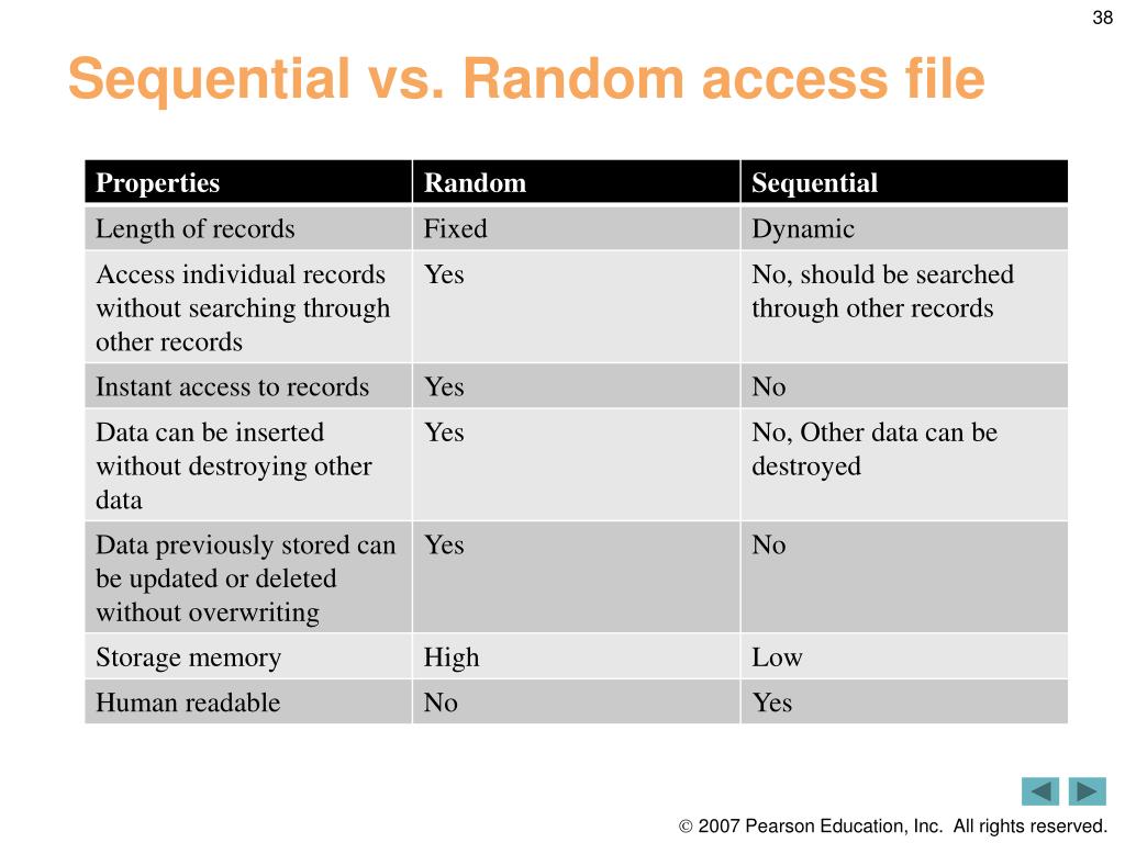 PPT Chapter 712 PowerPoint Presentation, free download ID306664