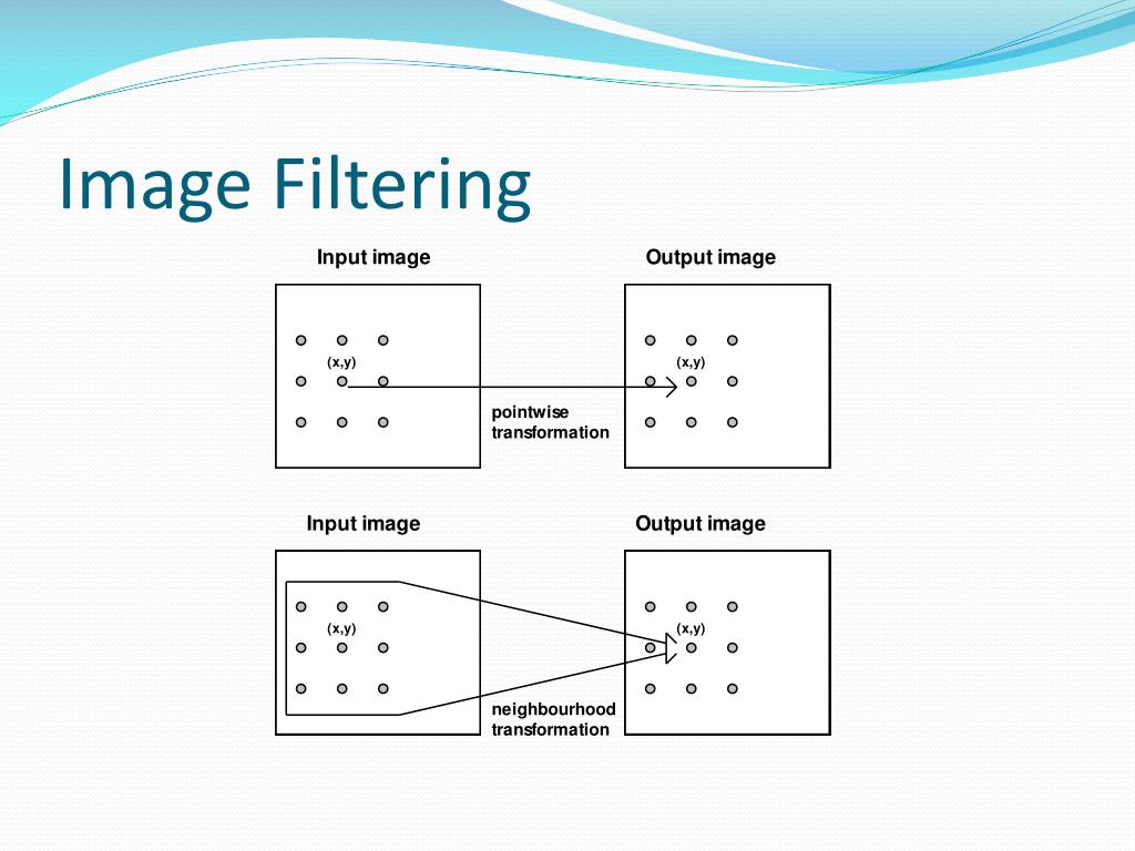 PPT Image Enhancement and Filtering Techniques PowerPoint