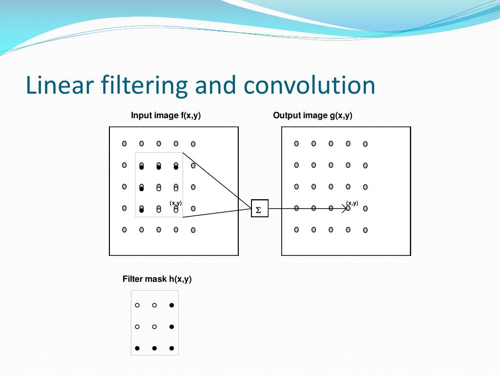 PPT Image Enhancement and Filtering Techniques PowerPoint