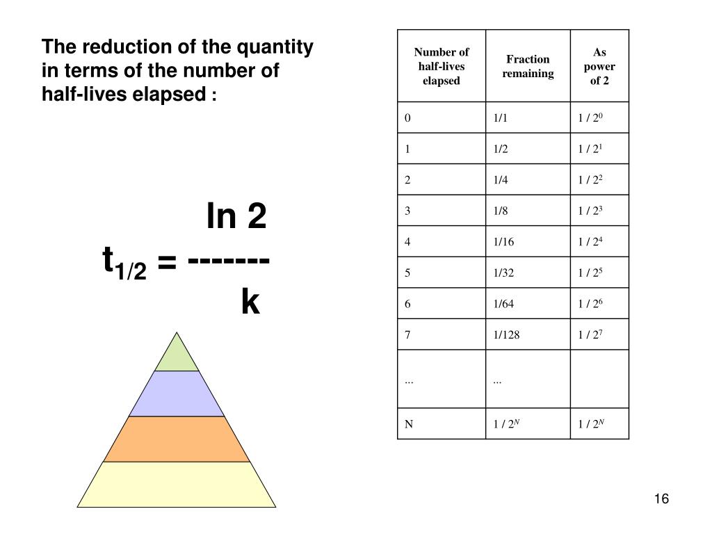 PPT Concepts of Pharmacology Half Life Calculation PowerPoint