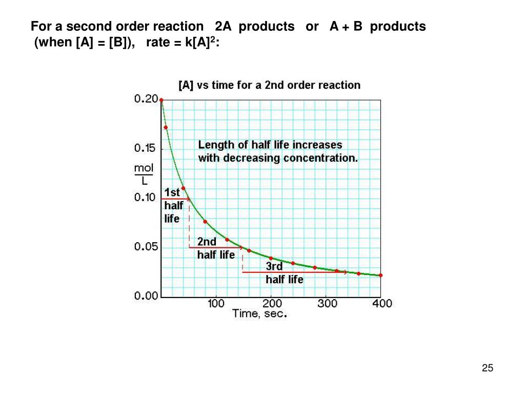 PPT Concepts of Pharmacology Half Life Calculation PowerPoint Presentation ID307737