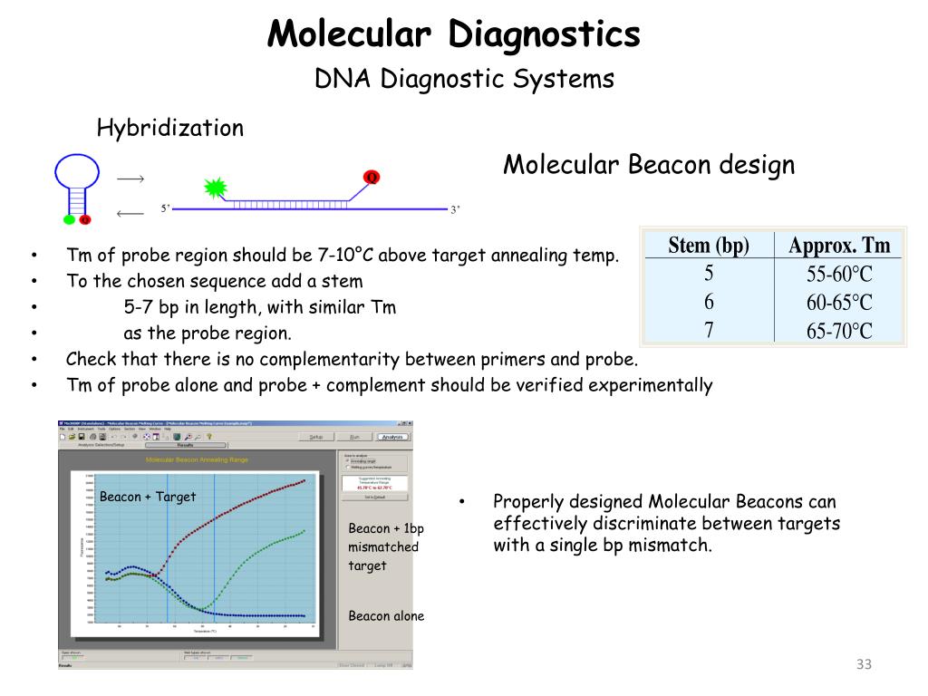 PPT MOLECULAR DIAGNOSTICS PowerPoint Presentation, free download ID