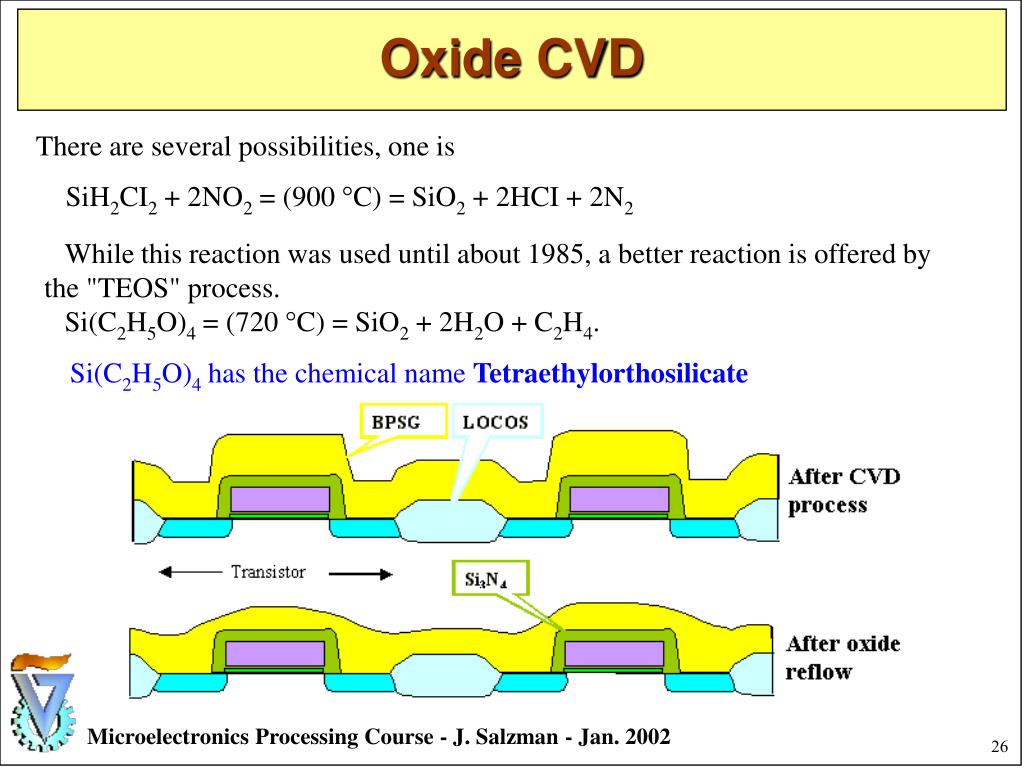 PPT Microelectronics Processing Chemical Vapor Deposition PowerPoint